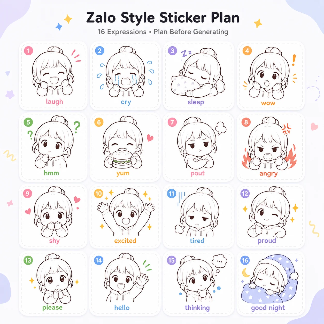 A Zalo style sticker expression planning board