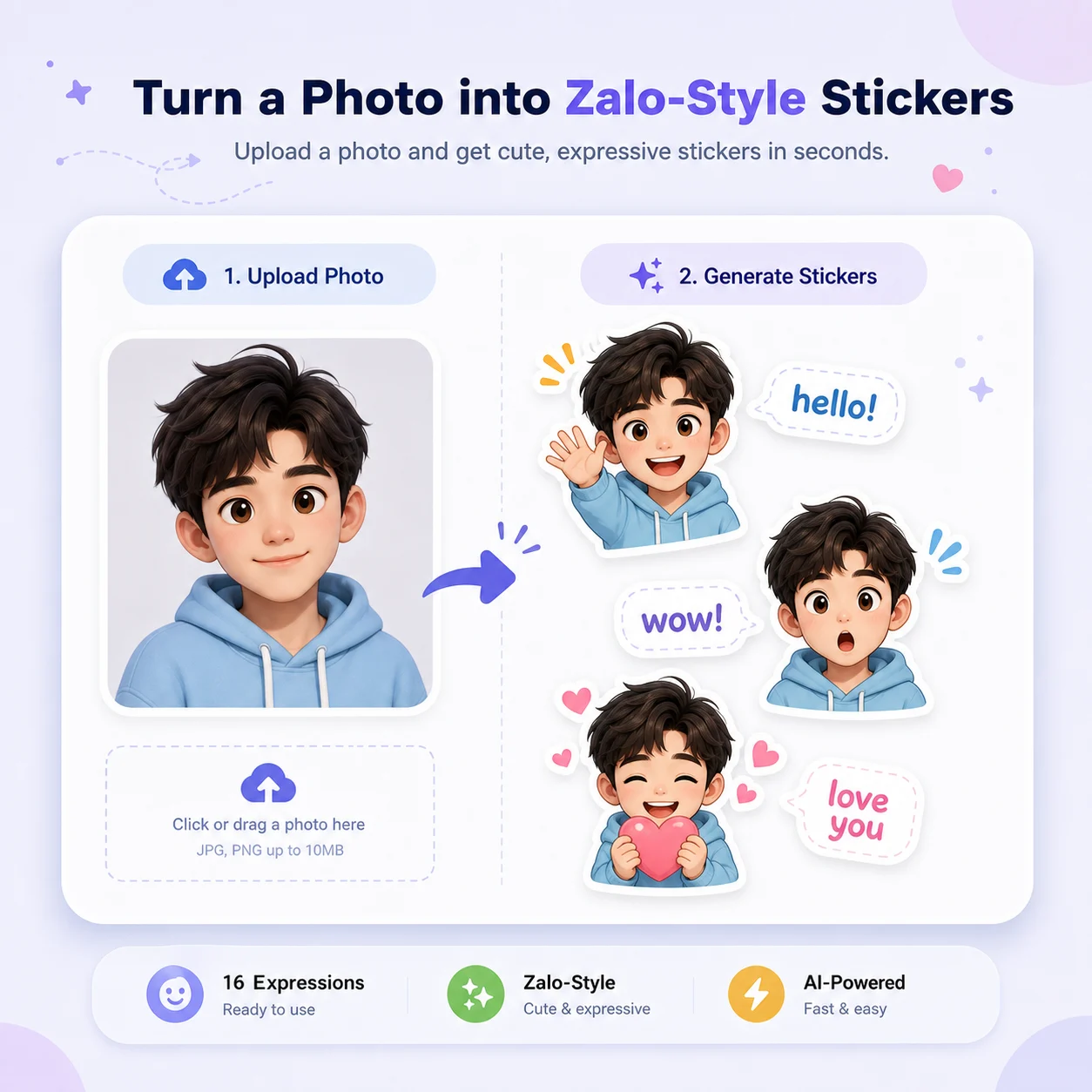 A Zalo style sticker upload workflow